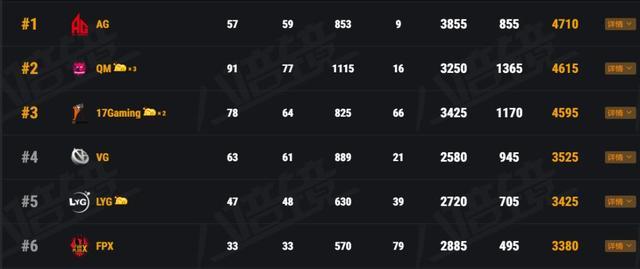 绝地求生：QM战队再陷开挂传言？仓鼠、AStar老板隔空对撕
