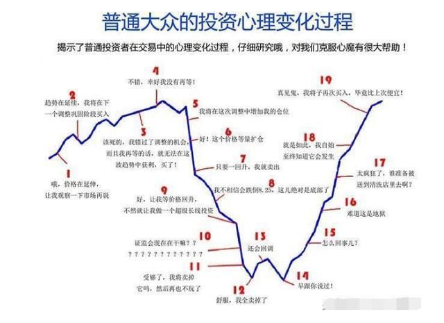 民间股神总结的两种中国股市赚钱模式，令人真心佩服 ，句句铭心