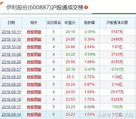 外资割韭菜手法曝光，4天出逃175亿，却逆势加仓这几支股