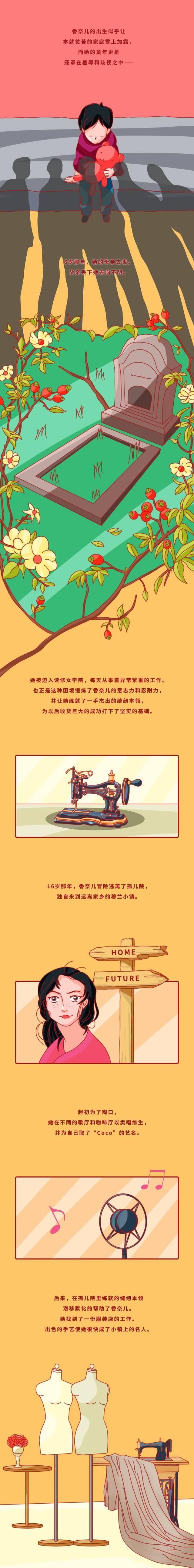  『唇膏』时尚潮流丨奢饰品教會我的，是让自身越来越更强