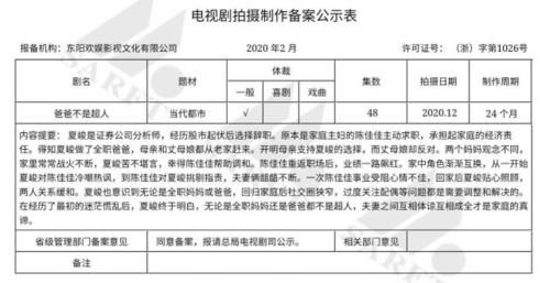  『电视剧』2月电视剧备案速报：《密室困游鱼》将拍，《长风渡》等影视化！