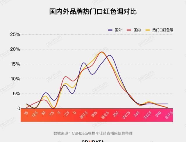  女人：爱马仕不会讨好中国女人？口红被李佳琦疯狂吐槽“丑”