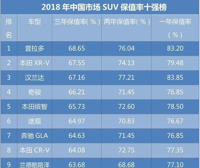  「保值」落地打七折，三年跌一半，为什么国产二手车的保值率那么低？