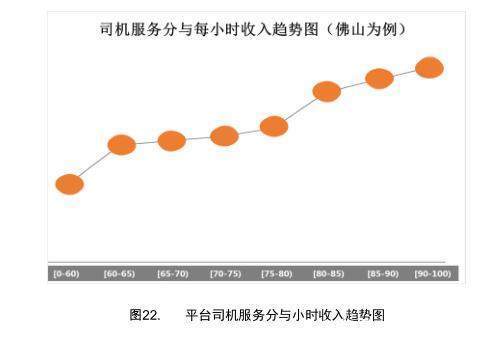 「报告」一份报告看清滴滴出行2108万滴滴司机 背后鲜为人知之路