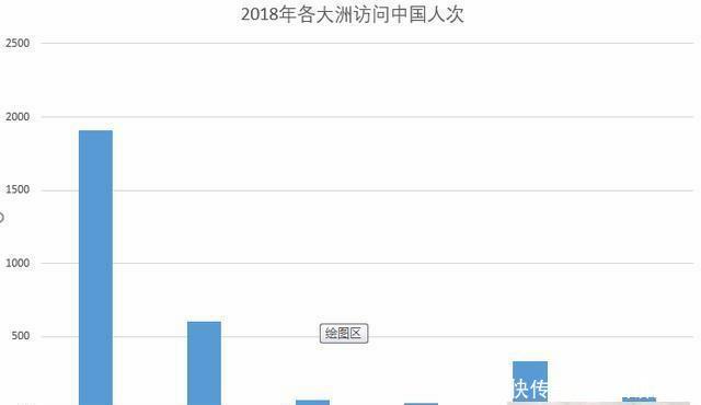 外国人来华旅游第三名美国、第二名日本，第一名你知道是哪国吗？