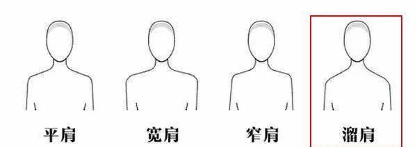  「肩颈线」女生斜方肌大导致溜肩？建议从这两方面调整，带你塑造漂亮肩颈线