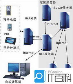 LBS是什么意思 LBS的现有模式和功能介绍