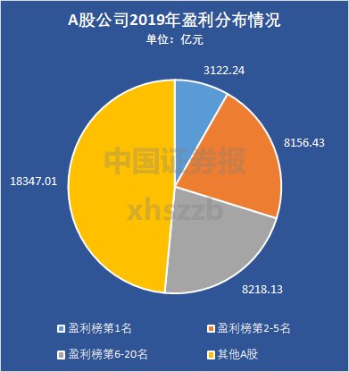 『宝宝』发“红包”谁最壕?这些A股公司关键指标秒杀“宝宝”产品
