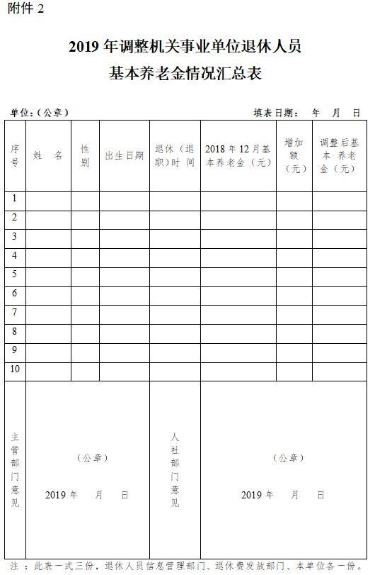 每人每月涨39元!吉林省调整退休人员基本养老金
