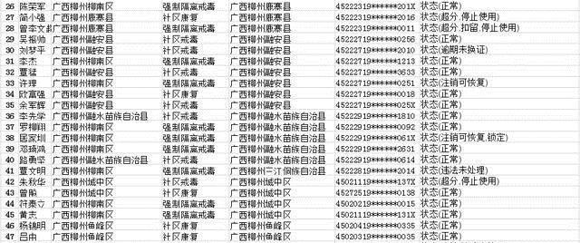  驾驶证@实名曝光柳州上百人被注销驾驶证，全是因为它