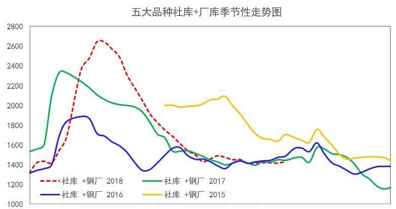 环保限产效应减，去年的九月是否再上演?