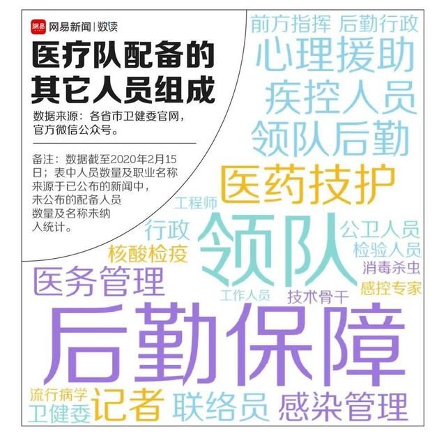  将近|将近3万人，驰援湖北的医疗队都从哪里来？