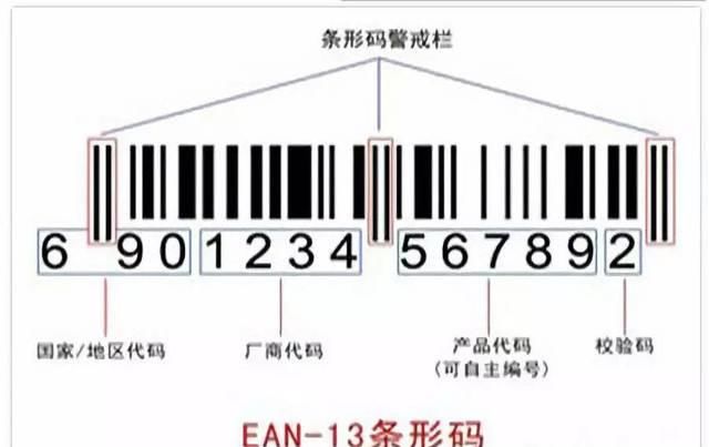 #标志#一分钟教你看懂所有化妆品标志!
