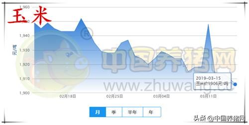 3月15日猪评：市场猪源偏紧，养殖户惜售促使猪价仍有上涨助力！