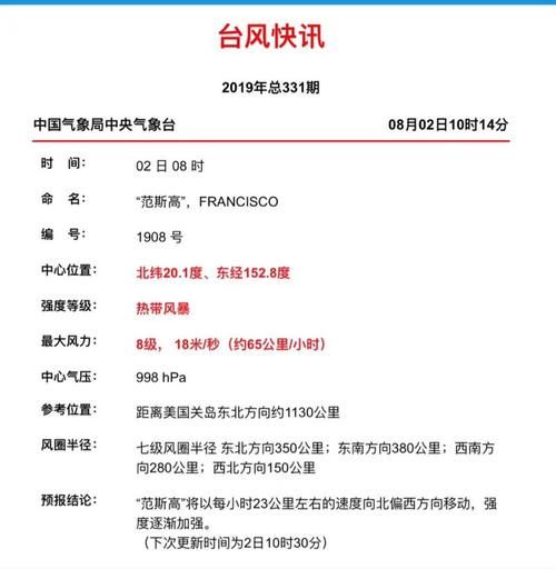今年第8号台风诞生了，它可能影响上海？