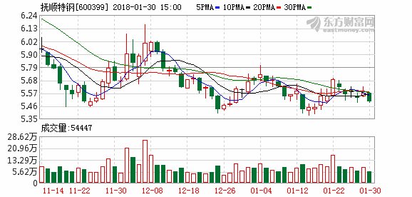 抚顺特钢:或涉及公司以往年度财务数据重大调