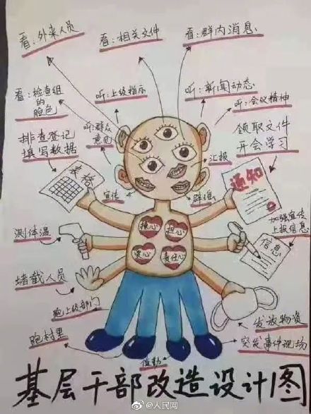  「人民日报」人民日报评论员：把基层干部从无谓的事务中解脱出