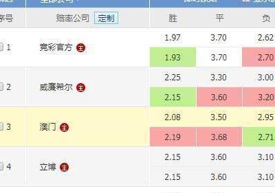 原创:世界杯季军赛:比利时VS英格兰,英格兰凶