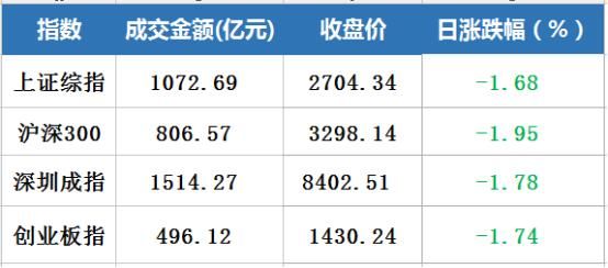 数据解盘：资金相对分散，主要集中于三个板块，5G板块排第一