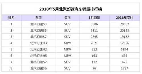 北汽银翔停工待产或是以偏概全的片面之词，事实真相竟是这样？