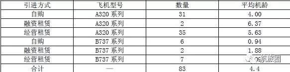 中报季丨吉祥航空率先发布半年报，透露了这些信息