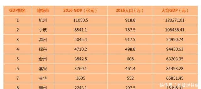 江苏与浙江两省的综合实力与人均生活水平分别是哪个省高