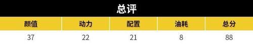  #价格系数#128英寸中控屏、配适时四驱，林肯国产冒险家实力几何