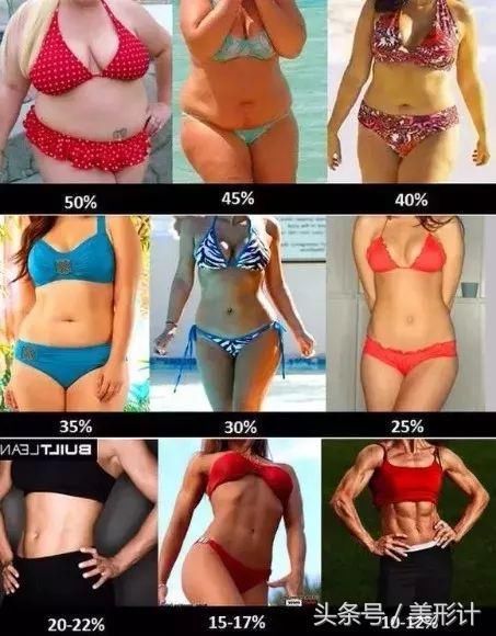 长相重要还是身材重要？女生好身材的标准是什么