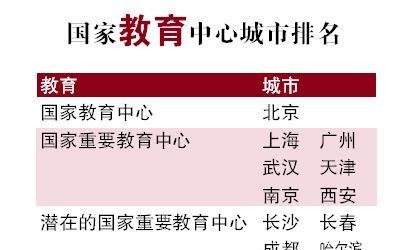 国家中心城市完整榜单首度出炉 生活在郑州你幸福了吗