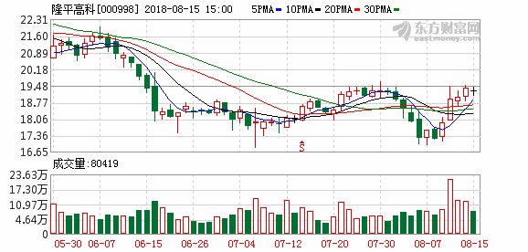 隆平高科:证监会审核公司发行股份购买资产事