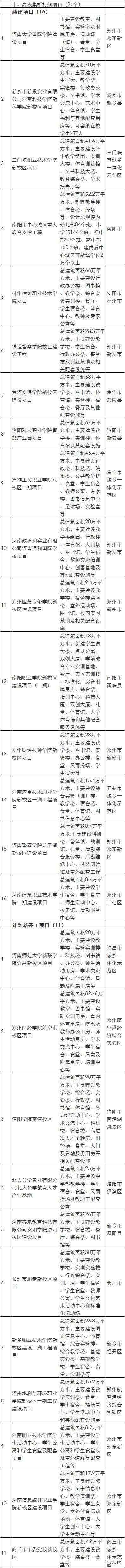  「名单」2061亿元！205个项目！河南发布的这个名单，信息量很大！