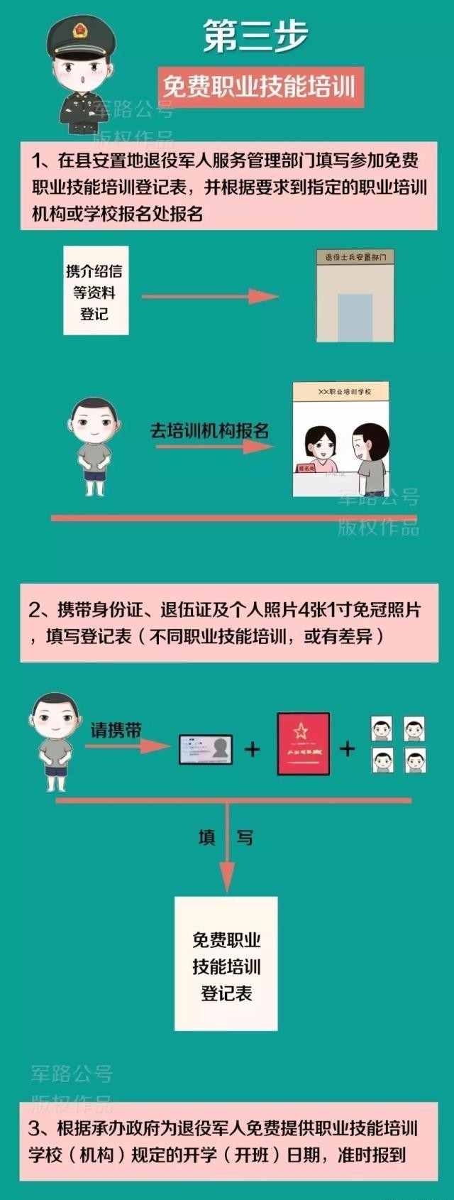  退伍：退伍命令宣布后，离队前带上这份报到方案！