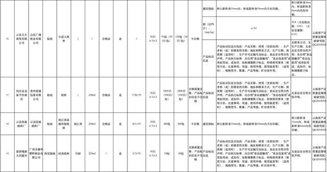  纸杯@云南22家企业这些纸巾、纸杯不合格，有你常用的吗？