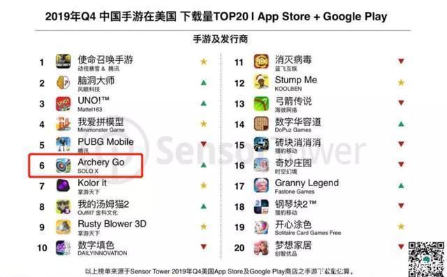 登顶14个国家游戏下载榜,射箭游戏ArcheryGo靠