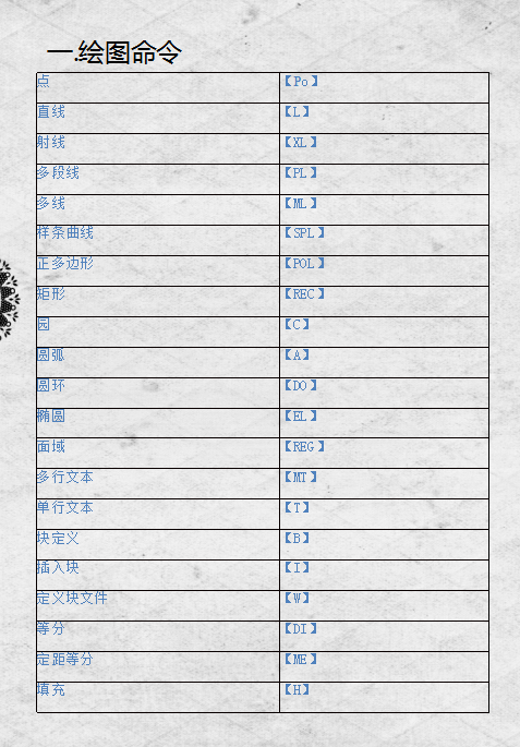CAD效率腾飞的秘密:制图小白入门必看CAD指令