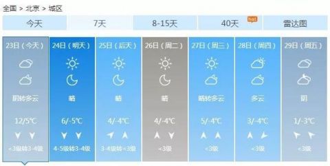  冷空气|雾霾要散了！北京下午冷空气来袭，阵风达到七级
