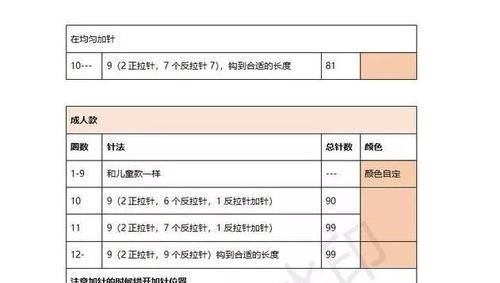  #正拉针#这款棒针效果的编织帽，你相信是钩针编织的吗？附编织教程