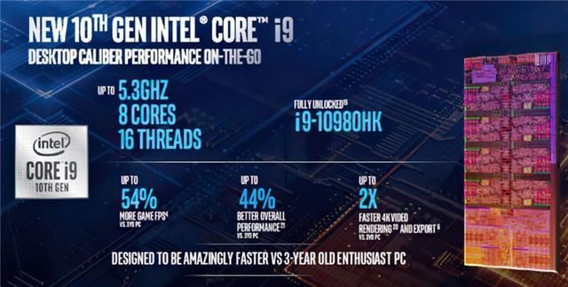 【标压】英特尔发布十代酷睿移动标压处理器:i7-10875H升级8核16线程