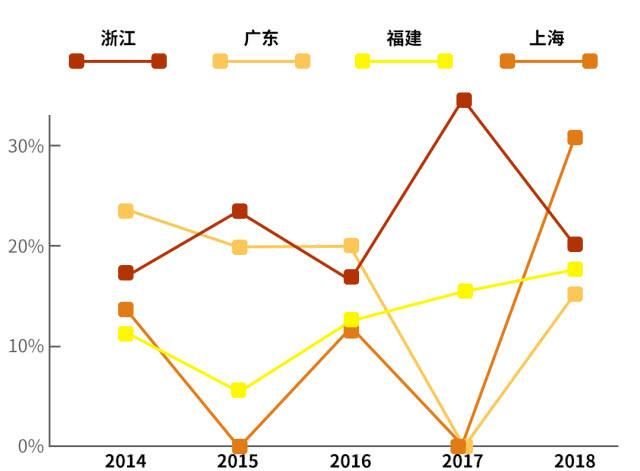  巴拉巴：童鞋国抽报告：不合格童鞋超两成不耐磨，巴拉巴拉、江