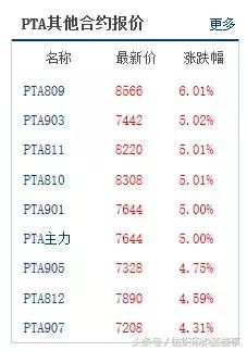 原料涨至8600：下游面料商扛不住被迫涨价！涨的不是利润，是成本