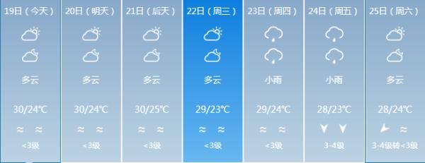  『节奏』最高温38℃！你以为海南入夏的节奏要来了？然而……