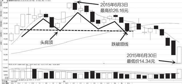 中国股市为什么突然发力了?