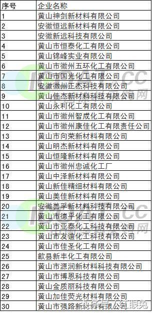 环保督查锅炉检修致全国60%的环氧树脂紧急停限产！