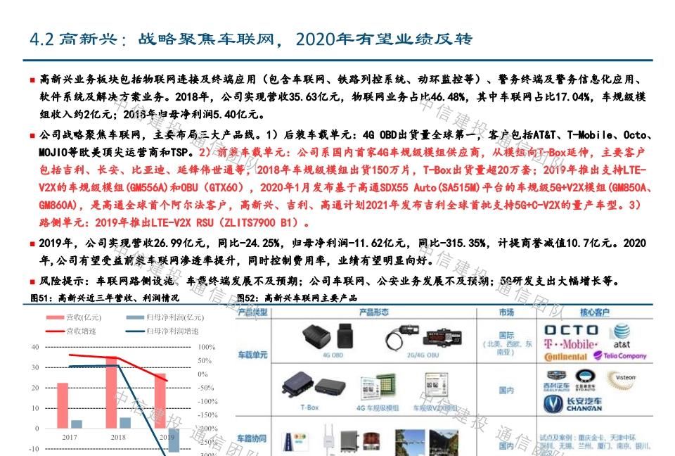  #报告#车联网深度报告：新基建重要方向，5G应用明珠
