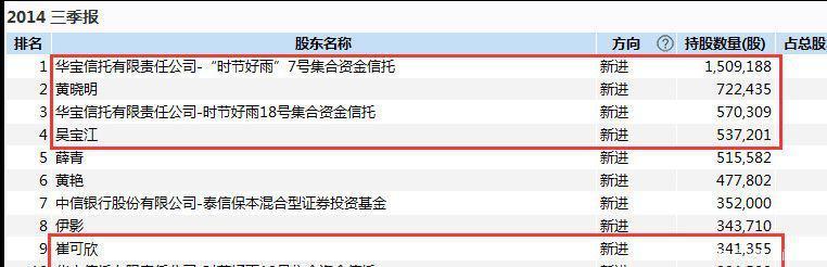 黄晓明凌晨再次发声明，澄清并强调了3点，最后说愿承担舆论责任