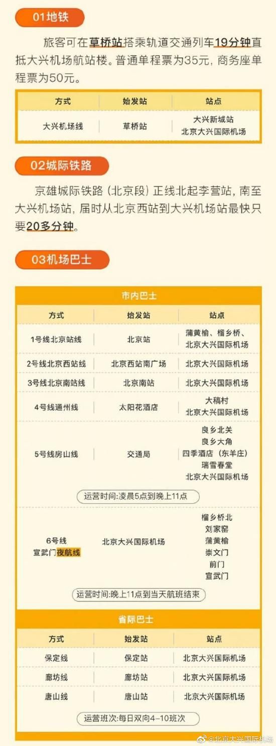 大兴机场投运后首个”十一”:每日1.5万参观客”打卡”