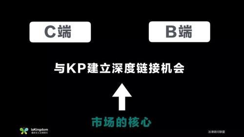  「精细化高端法律顾问」深度解析：疫情下，律师团队的线上营销全套策略