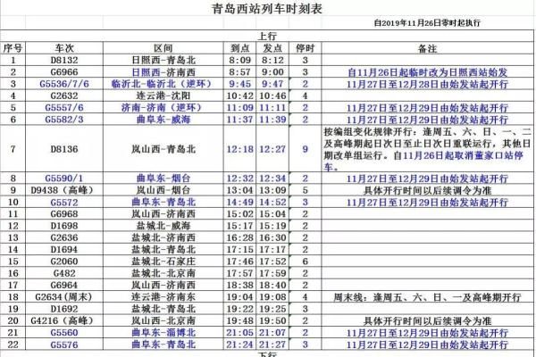  旅客列车@鲁南高铁正式通车！青岛西站最新调图来了！（附列车时