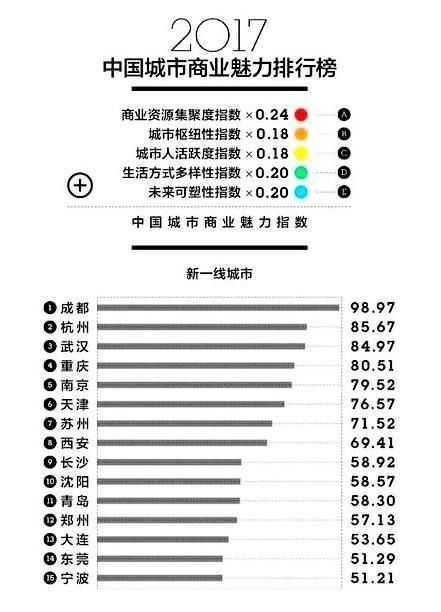 佛山gdp全国第七_佛山三水gdp趋势图