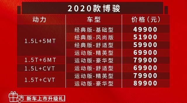 『上市』以家用为主,2020款野马博骏上市,售价4.99万起
